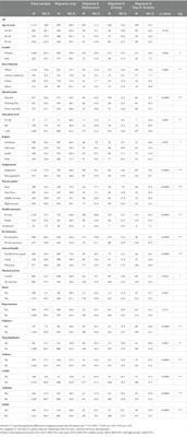 Anxiety and depression and health-related quality of life among adults with migraine: a National Population-Based Study